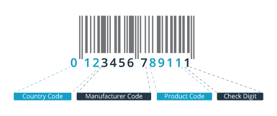 Anatomy of an EAN-13 barcode Image